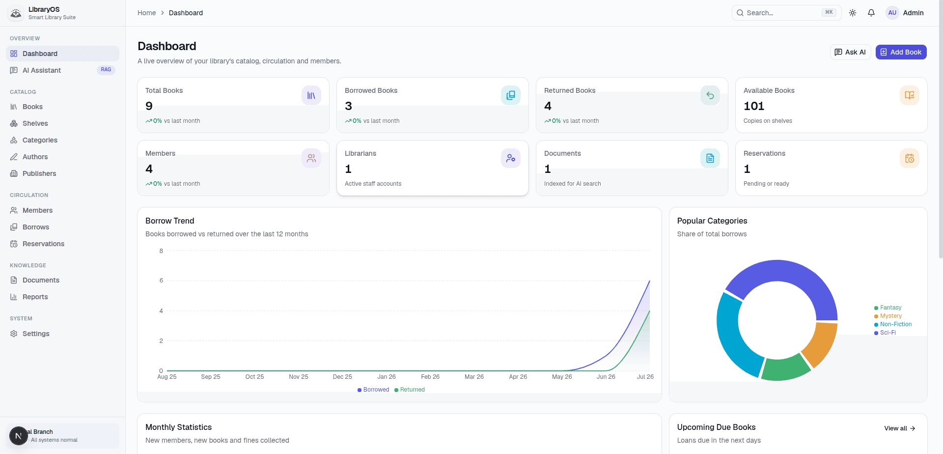 LibraryOS dashboard preview