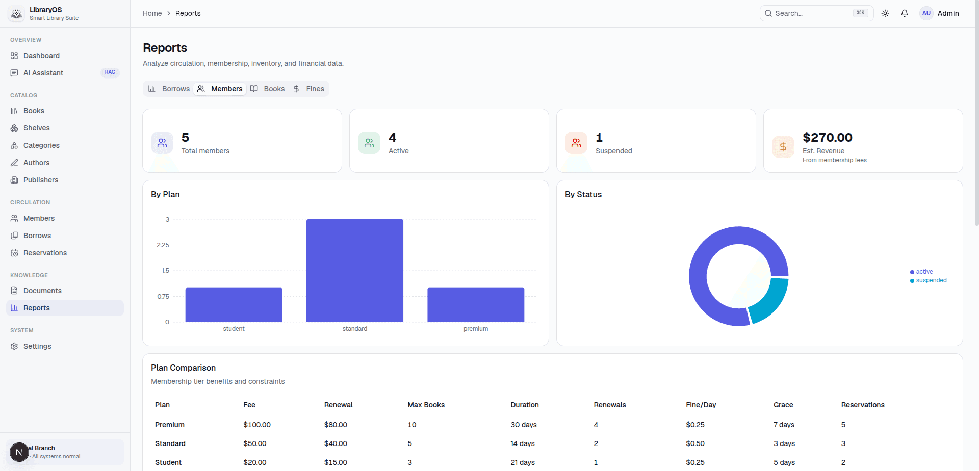 LibraryOS reports detail preview