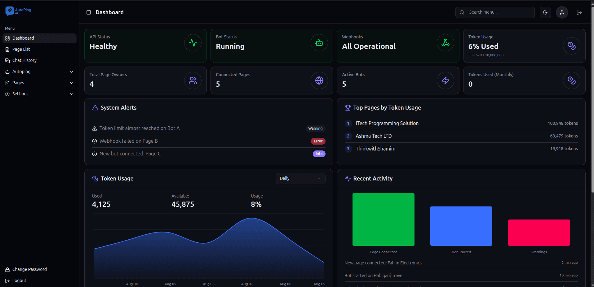 AutoPing AI dashboard preview