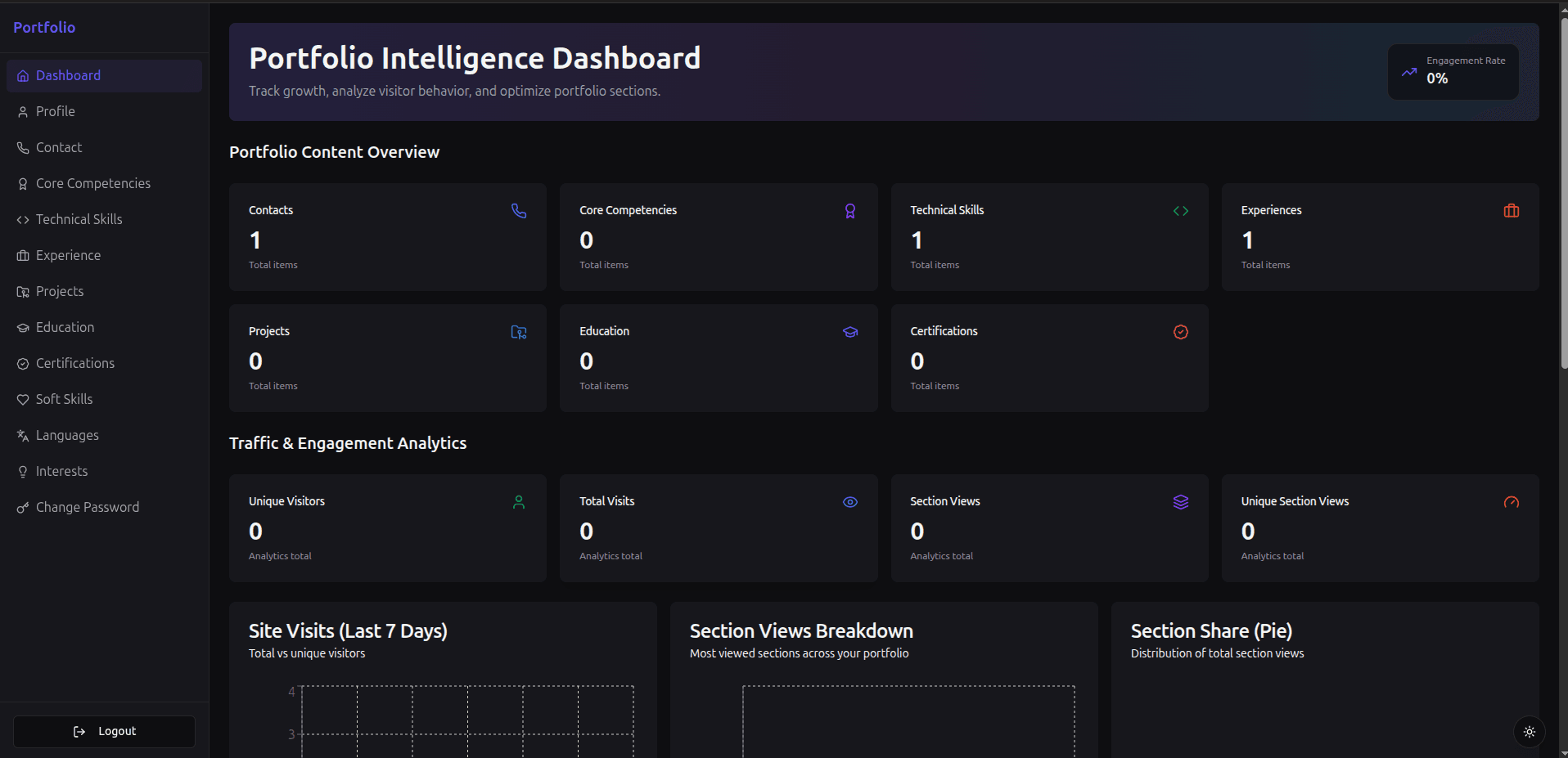 Portfolio management platform dashboard preview