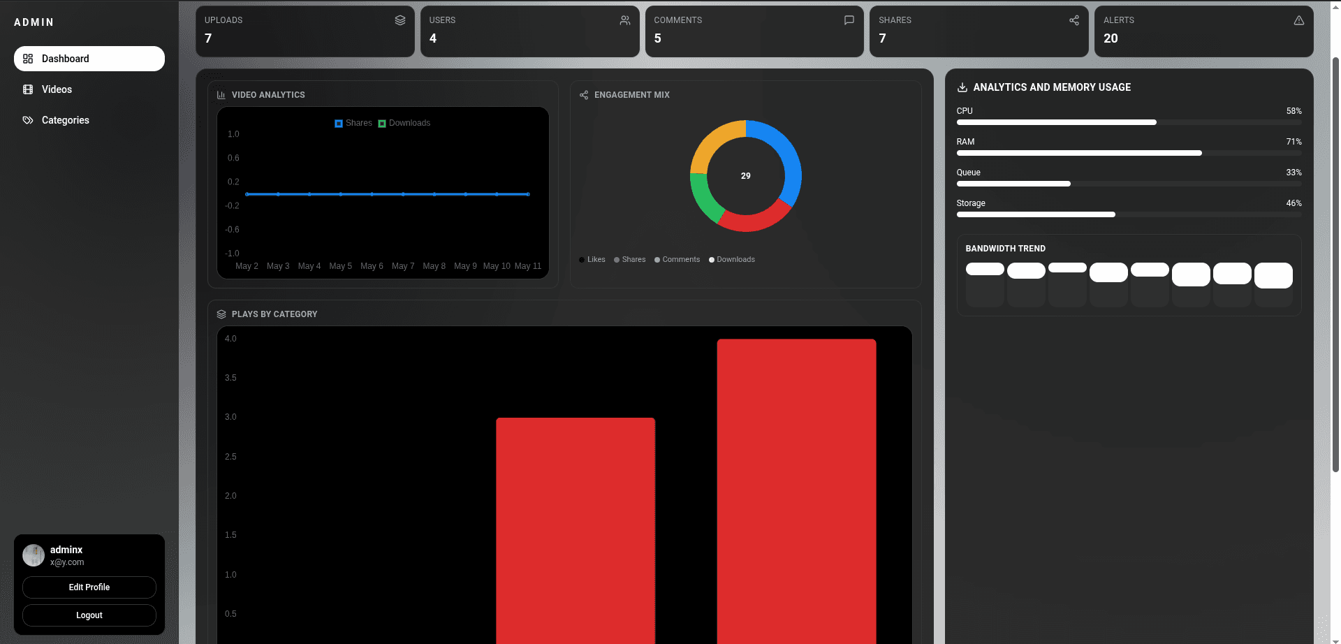Shayeri Collection dashboard preview